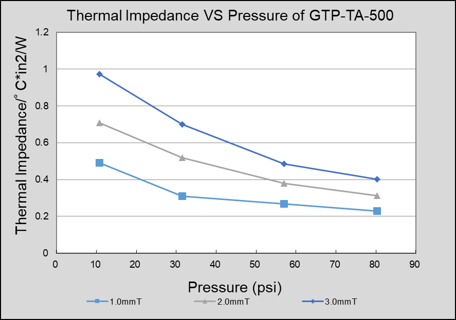 GTP-TA-500 (3)