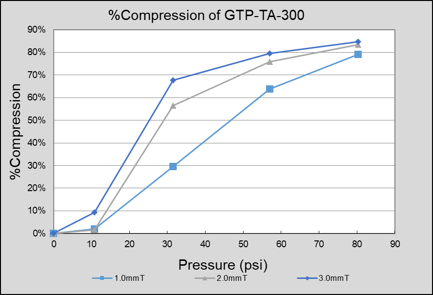 GTP-TA-300 (3)