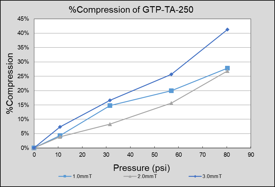 GTP-TA-250 (2)