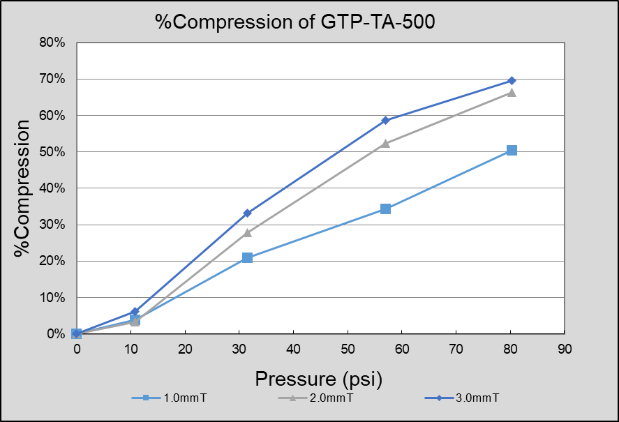 GTP-TA-500 (1)
