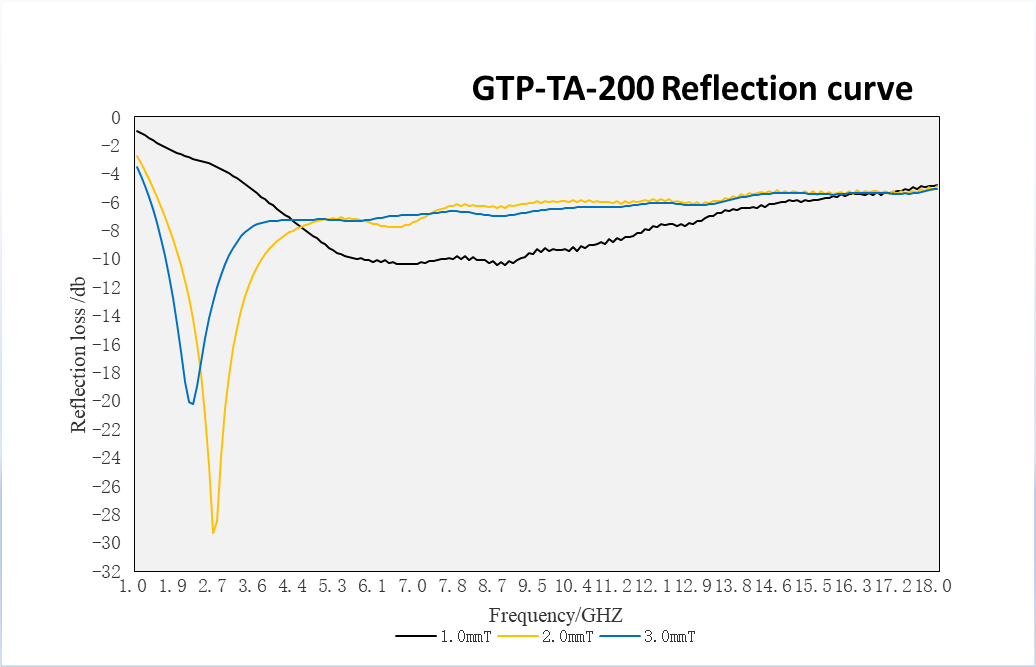 GTP-TA-200 (1)