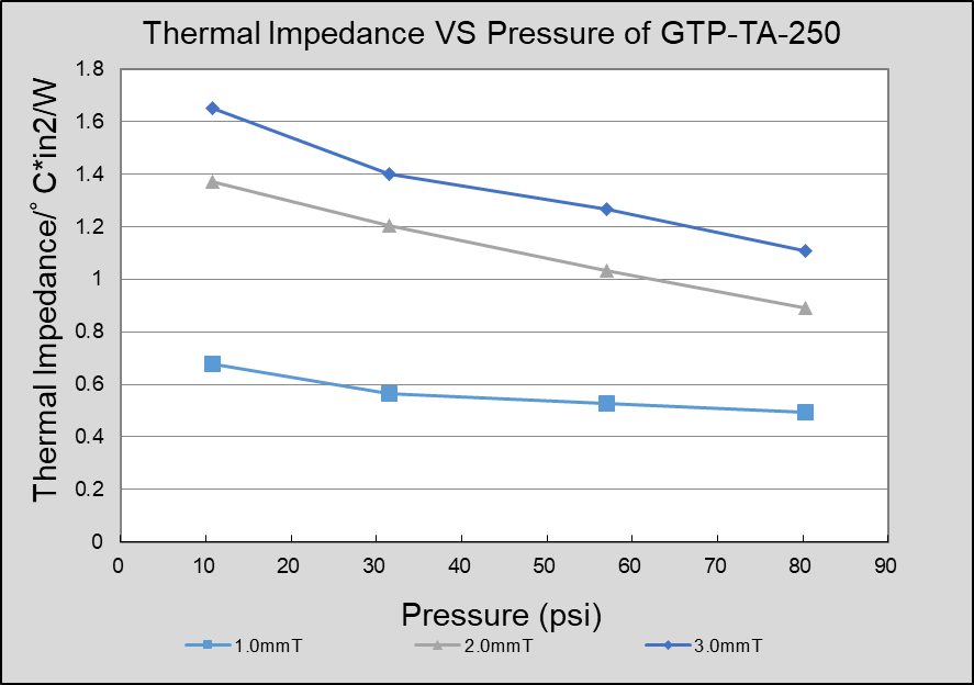 GTP-TA-250 (3)
