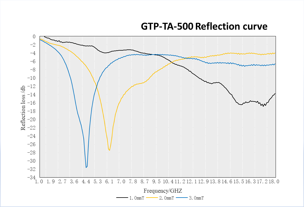 GTP-TA-500 (2)