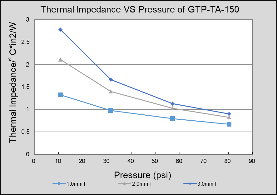 GTP-TA150 (1)