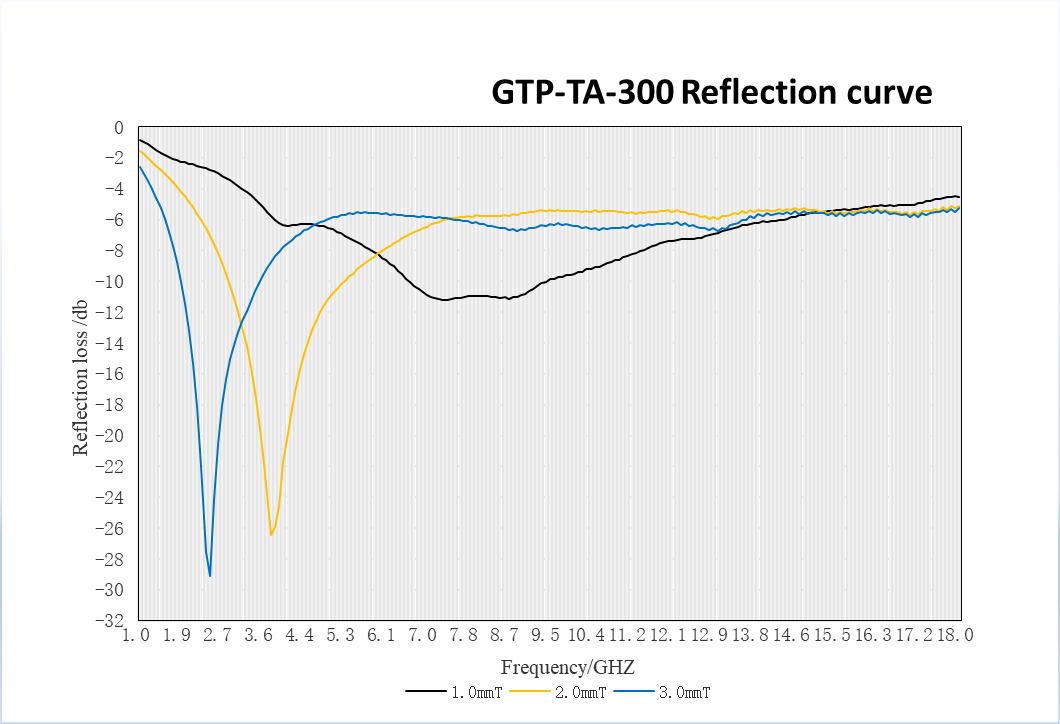 GTP-TA-300 (2)
