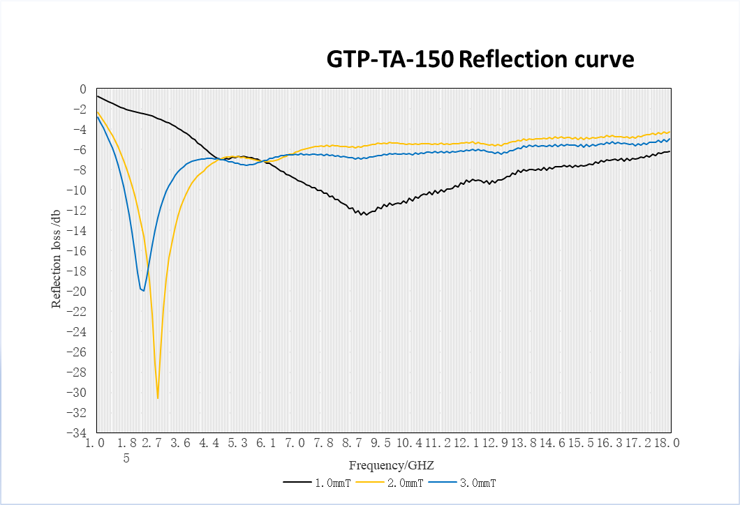 GTP-TA150 (2)