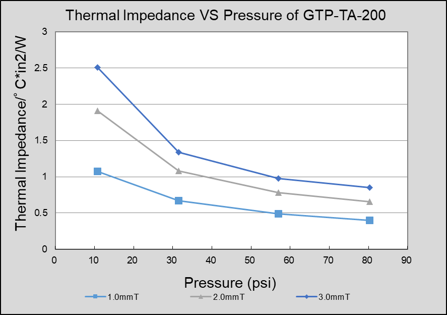 GTP-TA-200 (2)