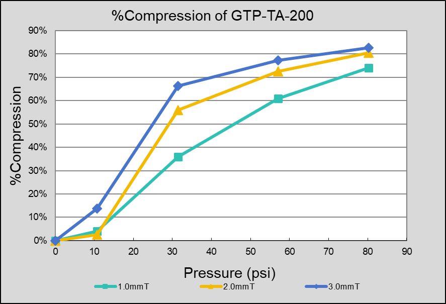 GTP-TA-200 (3)