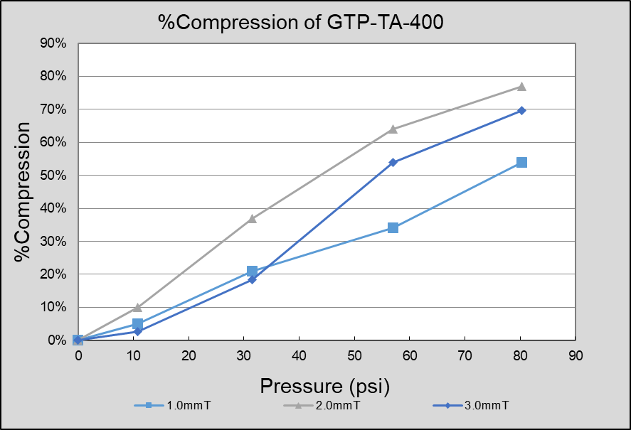 GTP-TA-400 (1)