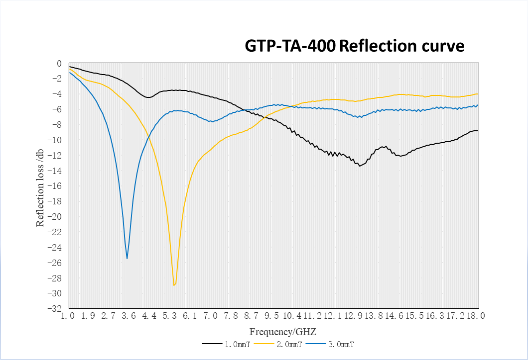 GTP-TA-400 (3)