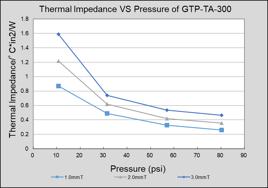 GTP-TA-300 (1)